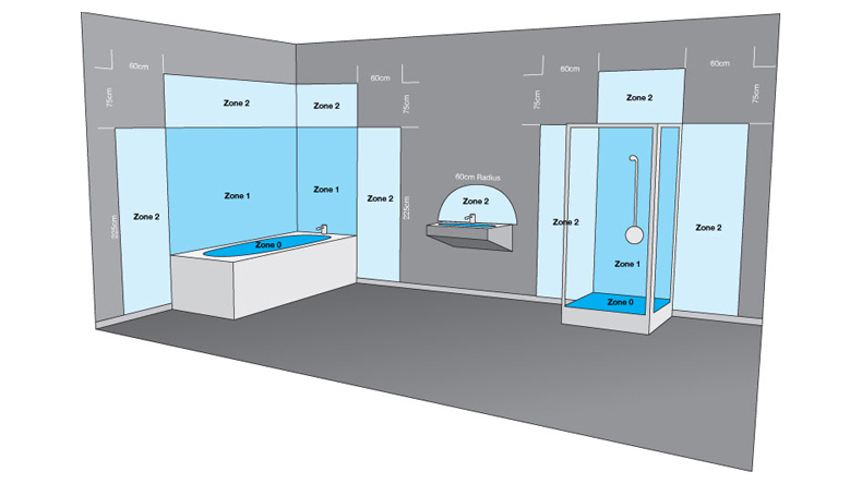 bathroom-electrical-zones