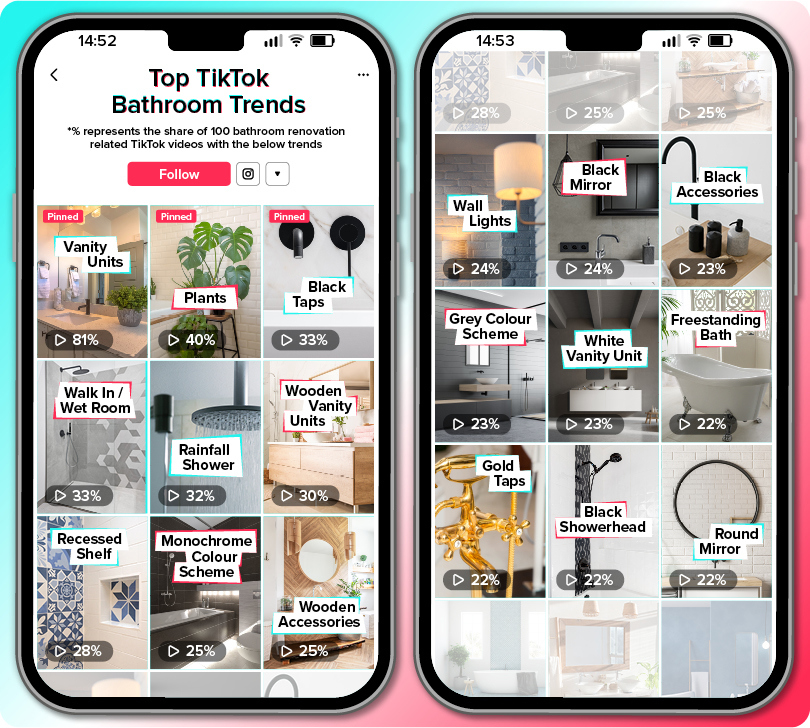 TikTok Bathroom Trends