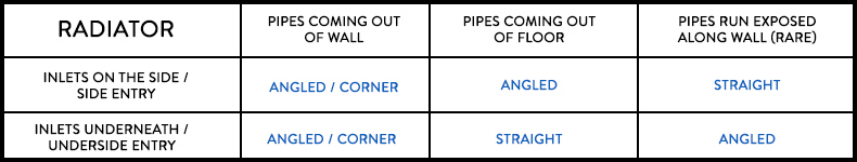 radiator-valves-explained-guide-to-radiator-valves