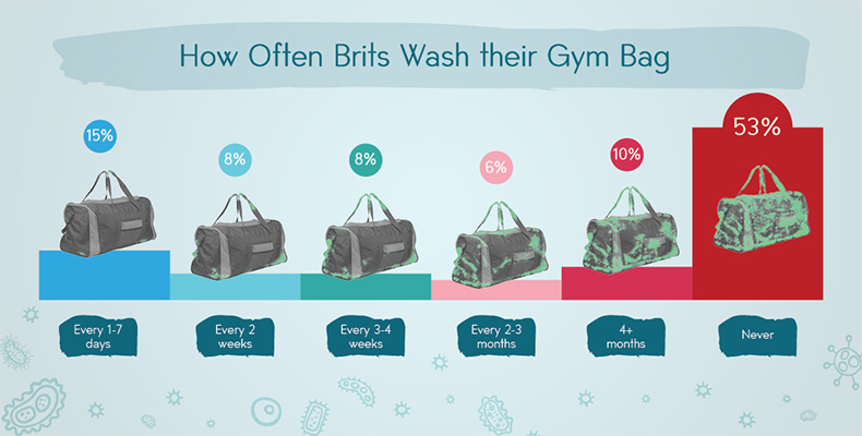 wash-gym-bag