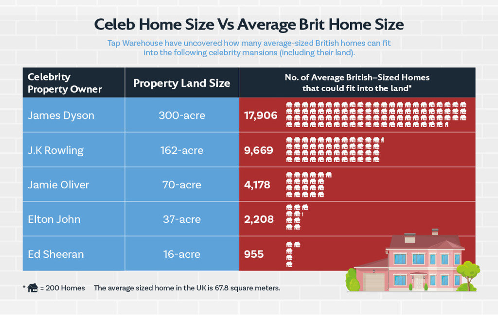 celebrity-british-homes