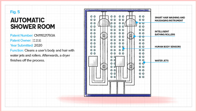 automatic-shower-room