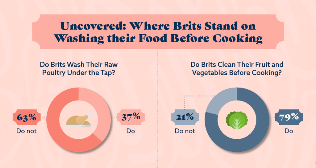 washing hands before cooking